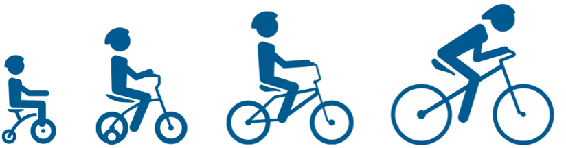 Aardrijkskunde heilig doorgaan met Leren fietsen zonder zijwielen: eenvoudig stappenplan!